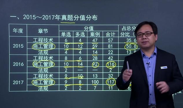 一级水利建造师吴长春老师